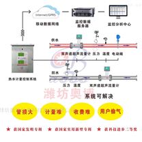 ABDT-IC热电供热工程计量预付费收费大系统