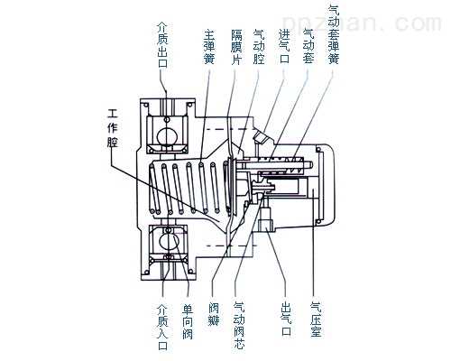 qby气动隔膜泵结构图图片