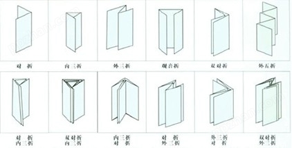 说明书折纸机折纸类型