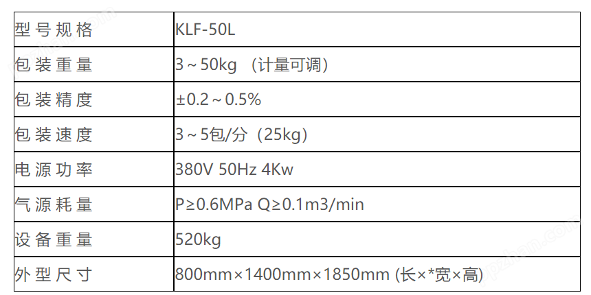 KLF-50L阀口袋包装机 阀口袋包装机 超细粉包装机 第2张