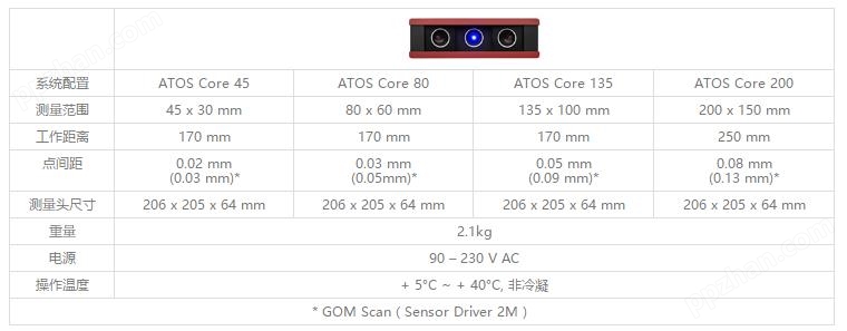 ATOS Core 三维光学测量仪