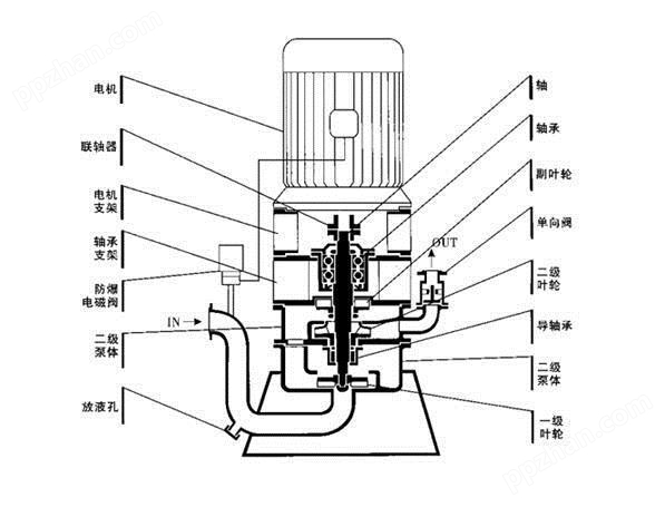 WFB型自控自吸泵结构图