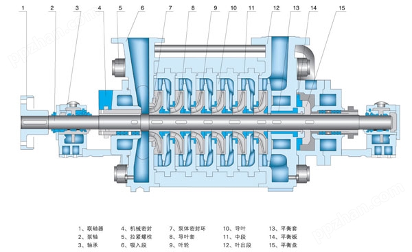 DG150-100X6型次高压锅炉给水泵结构图