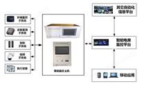 NPZ-DL-001 配变智能环境综合监控系统