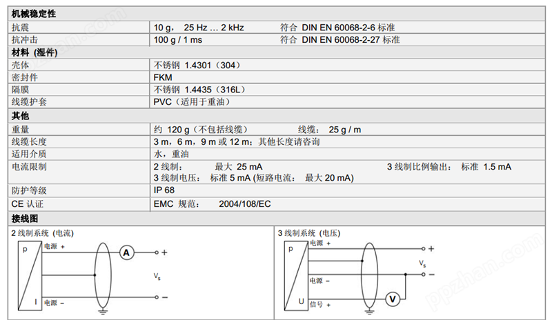 投入式不锈钢压力传感器18.605G系列技术参数