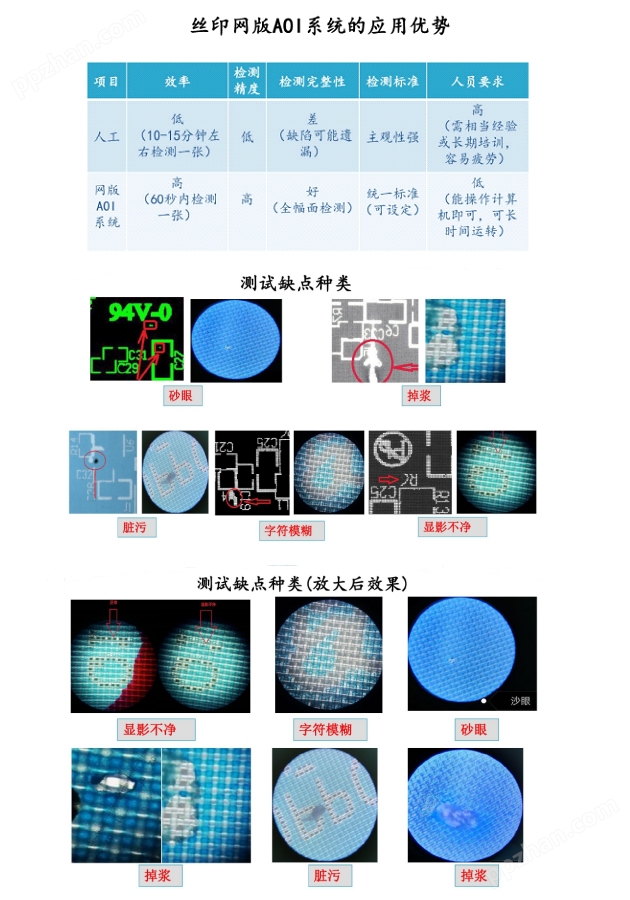 旺昌丝印网版自动光学检测系统