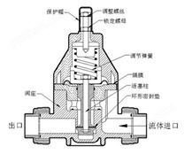 大量库存计量泵背压阀管路配件DN系列工业安全阀泄压阀