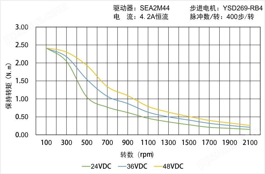 YSD269-RB4矩频曲线图