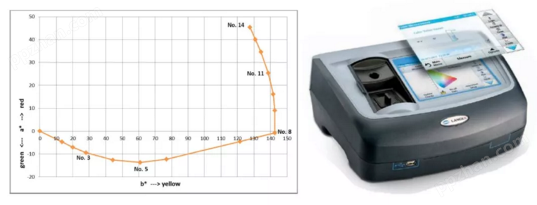 HACH公司 LICO 色度仪在测量酸洗色度中的应用