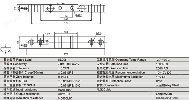 柯力BTEC-A钢轨传感器