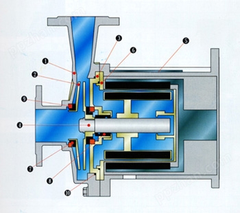 磁力泵结构