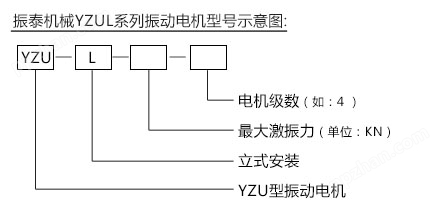 YZUL振动电机型号示意图