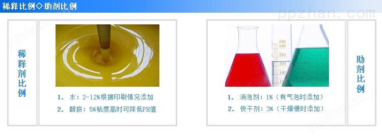 普通纸箱水性油墨C1013稀释比例及助剂比例