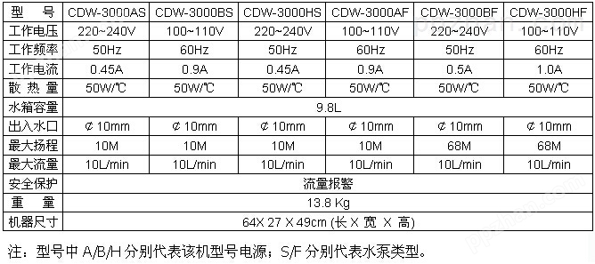 光纤激光器冷水机CDW-3000
